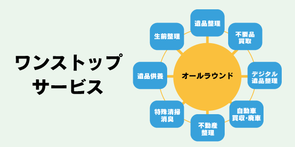オールラウンド　ワンストップサービス